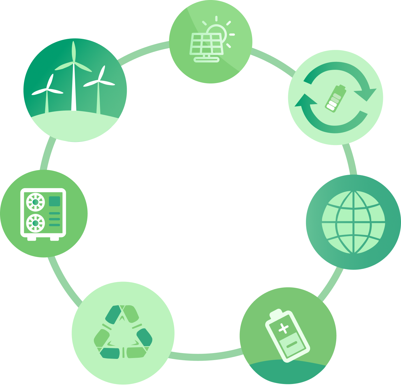 Repeat Section Image